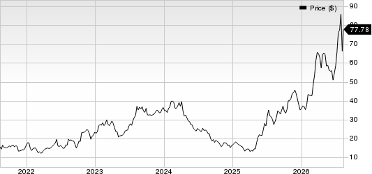 Par Pacific Holdings, Inc. Price