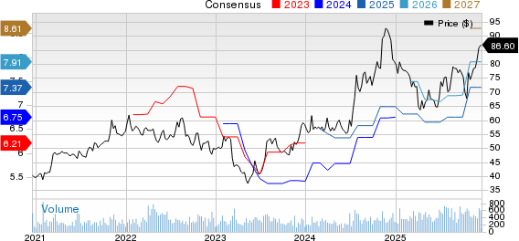QCR Holdings, Inc. Price and Consensus