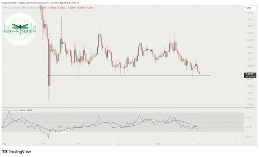 XRP