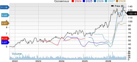 Imperial Oil Limited Price and Consensus