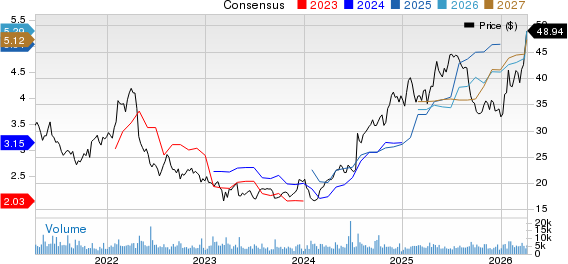 Virtu Financial, Inc. Price and Consensus