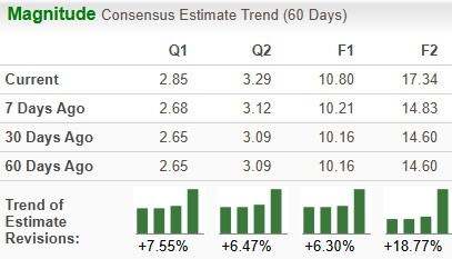 Zacks Investment Research