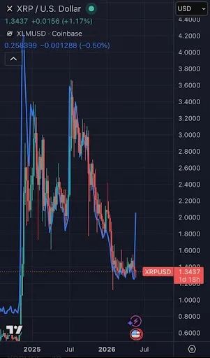 XRP