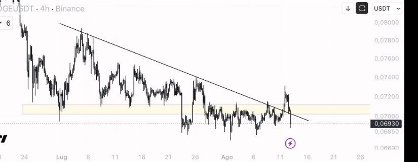 Weak Trading Volumes Remain a Concern