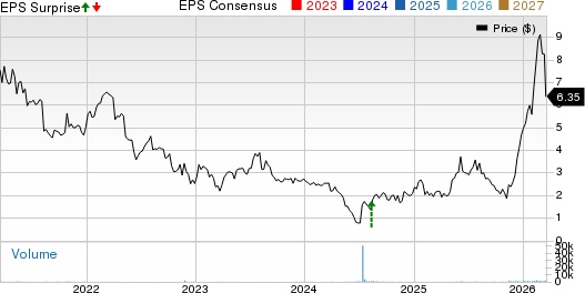Ampco-Pittsburgh Corporation Price, Consensus and EPS Surprise