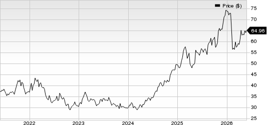 Fox Corporation Price