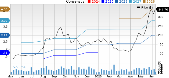 Astera Labs, Inc. Price and Consensus