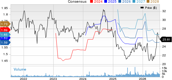 Reynolds Consumer Products Inc. Price and Consensus