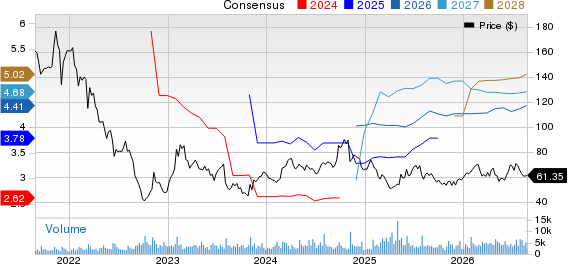 The Scotts Miracle-Gro Company Price and Consensus