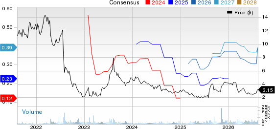 Holley Inc. Price and Consensus