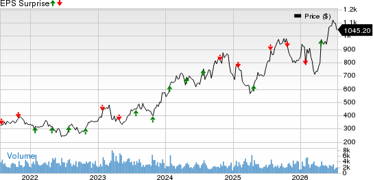 United Rentals, Inc. Price and EPS Surprise
