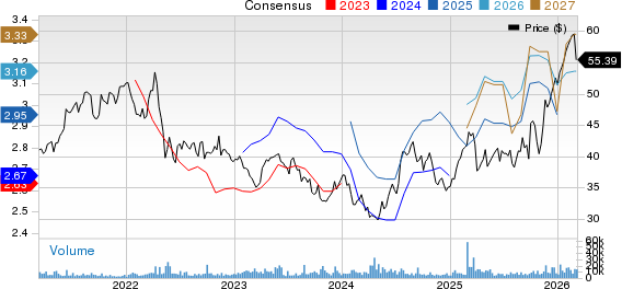 Roche Holding AG Price and Consensus