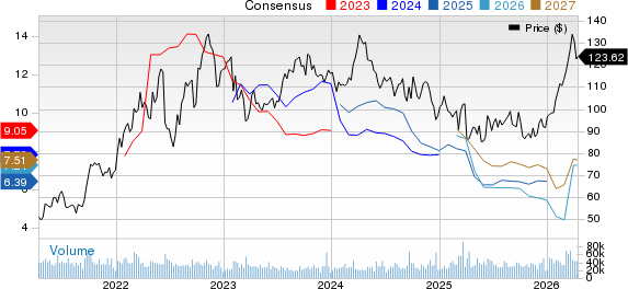 Shell PLC Unsponsored ADR Price and Consensus
