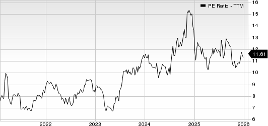 South Plains Financial, Inc. PE Ratio (TTM)