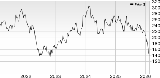 Workday, Inc. Price and EPS Surprise