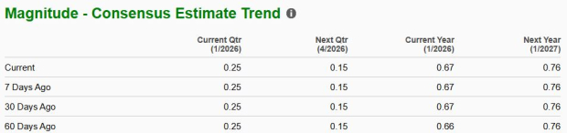 Zacks Investment Research