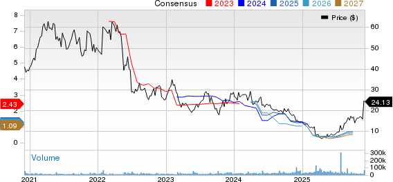 Kohl's Corporation Price and Consensus