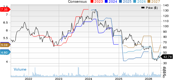 TriNet Group, Inc. Price and Consensus
