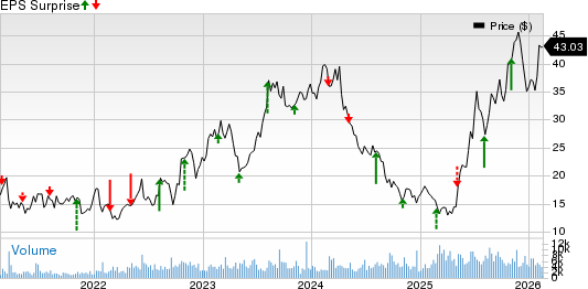 Par Pacific Holdings, Inc. Price and EPS Surprise