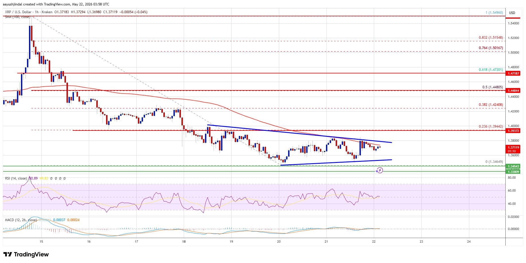 Precio XRP