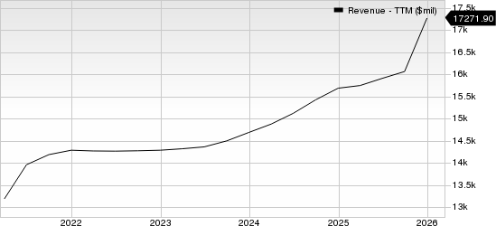 Omnicom Group Inc. Revenue (TTM)