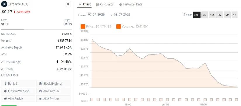 Final Thoughts: Can Cardano Price Hit $0.30 Before 2027?