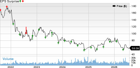 Aptiv PLC Price and EPS Surprise