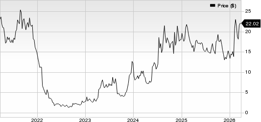 Pulse Biosciences, Inc Price