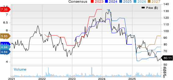 TriNet Group, Inc. Price and Consensus