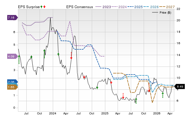 Price, Consensus and EPS Surprise Chart for AMCX