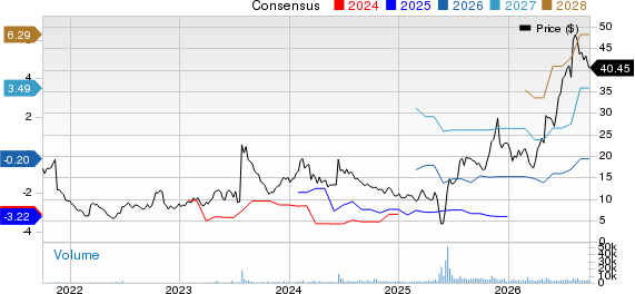 Urogen Pharma Price and Consensus