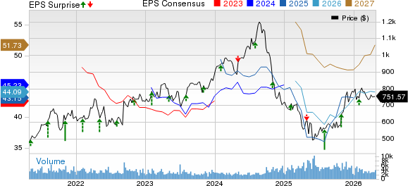 Regeneron Pharmaceuticals, Inc. Price, Consensus and EPS Surprise