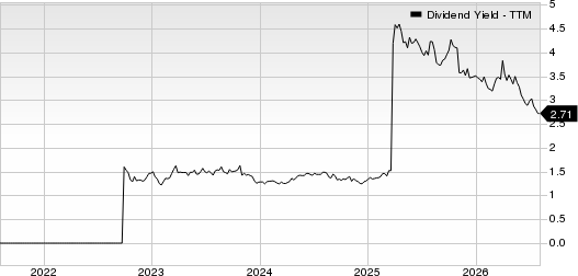 DiamondRock Hospitality Company Dividend Yield (TTM)