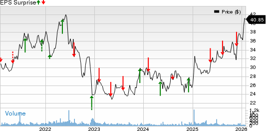 Alico, Inc. Price and EPS Surprise