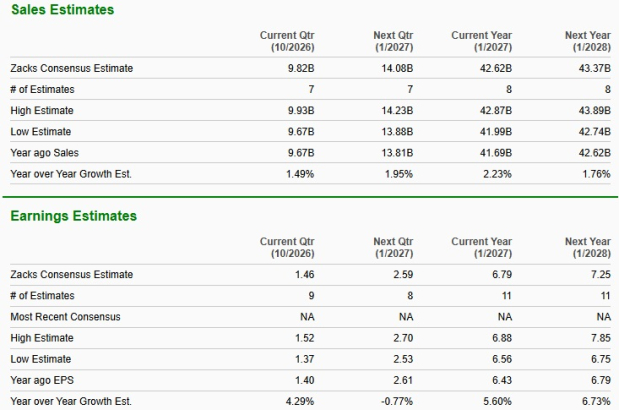 Zacks Investment Research