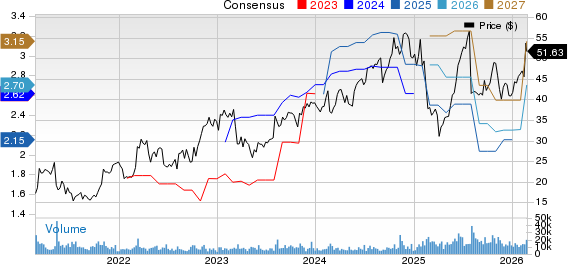 Fluor Corporation Price and Consensus