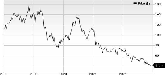 CONMED Corporation Price