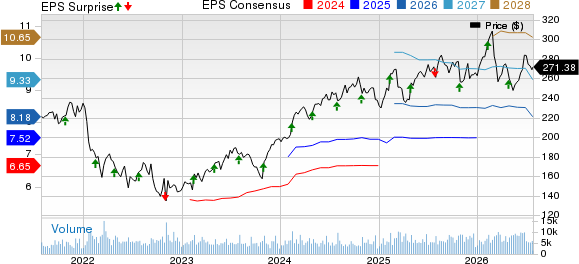 Ecolab Inc. Price, Consensus and EPS Surprise