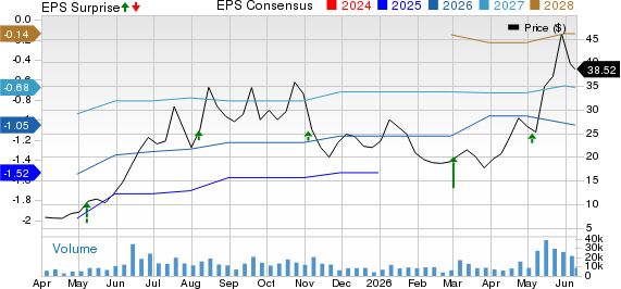 Ouster, Inc. Price, Consensus and EPS Surprise