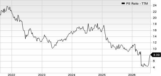 Everforth Inc. PE Ratio (TTM)