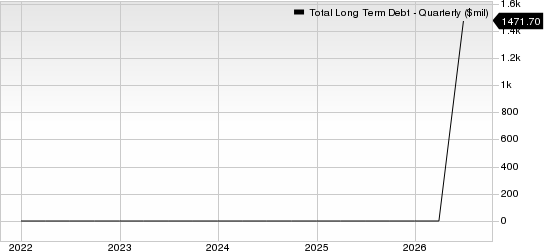 Onto Innovation Inc. Total Long Term Debt (Quarterly)