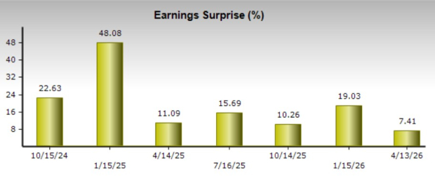 Zacks Investment Research