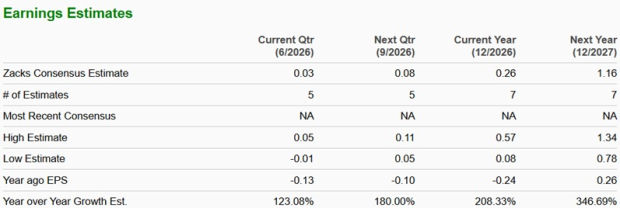 Zacks Investment Research