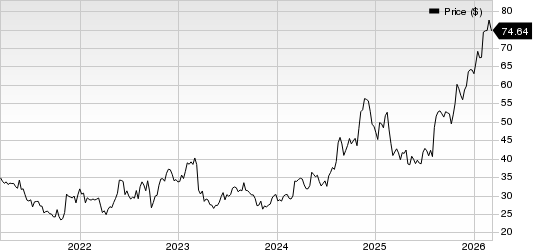 NWPX Infrastructure, Inc. Price