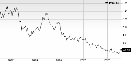 CONMED Corporation Price