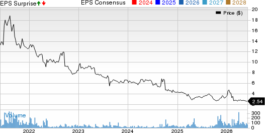 Natural Alternatives International, Inc. Price, Consensus and EPS Surprise