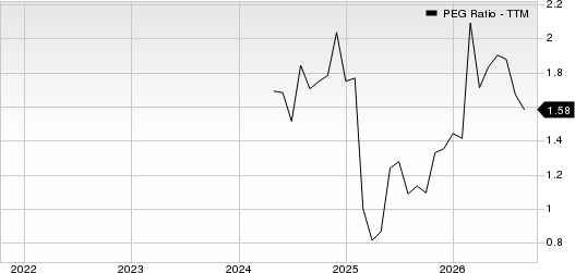 ATI Inc. PEG Ratio (TTM)