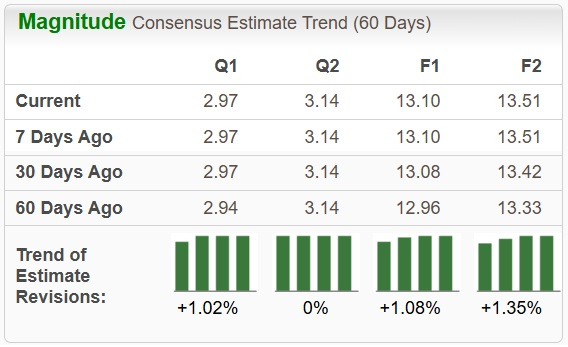 Zacks Investment Research