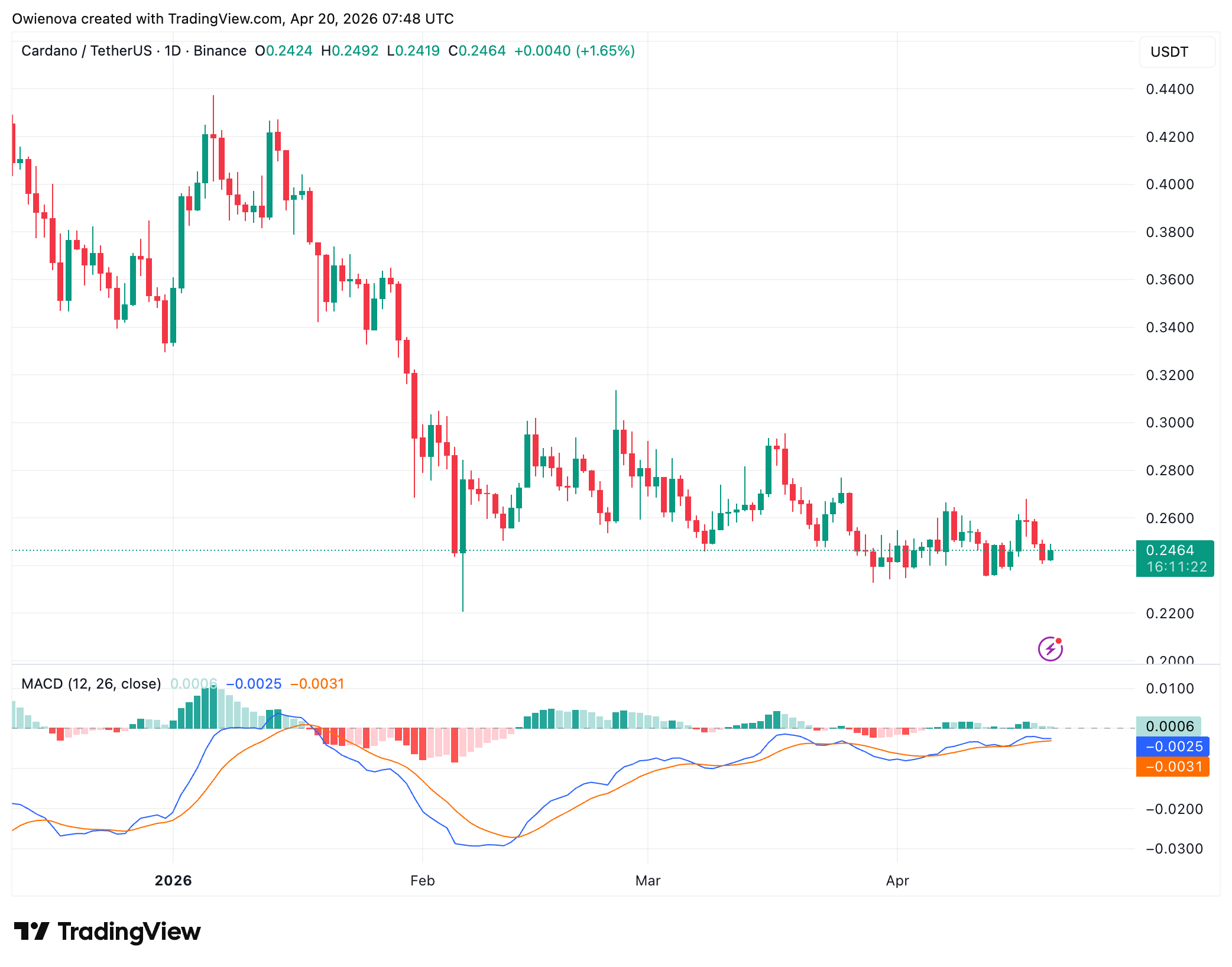 Cardano