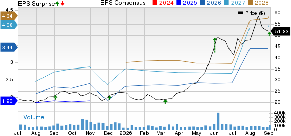 Hewlett Packard Enterprise Company Price, Consensus and EPS Surprise